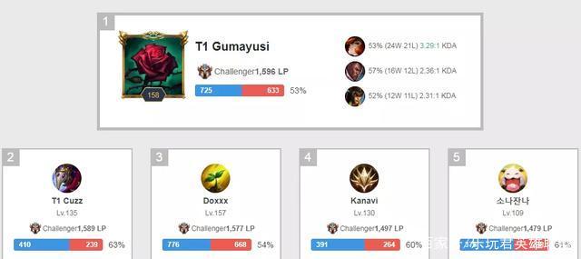 来的赛季中 来的赛季中